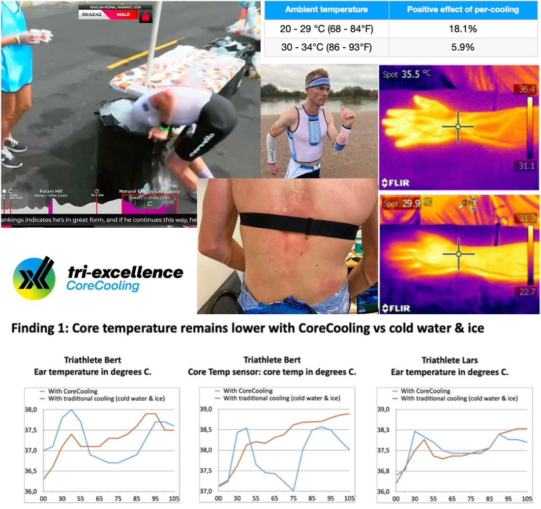 Chapter Overview: Why cooling DURING endurance sport is crucial in both warm ánd cool conditions.