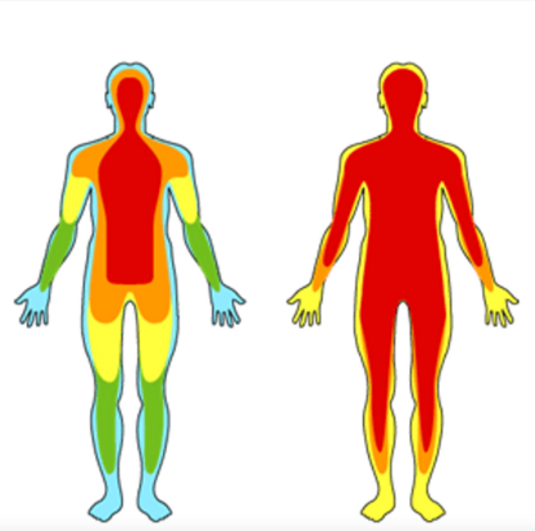 Chapter 9: Advantages of lower core temperature during endurance sport