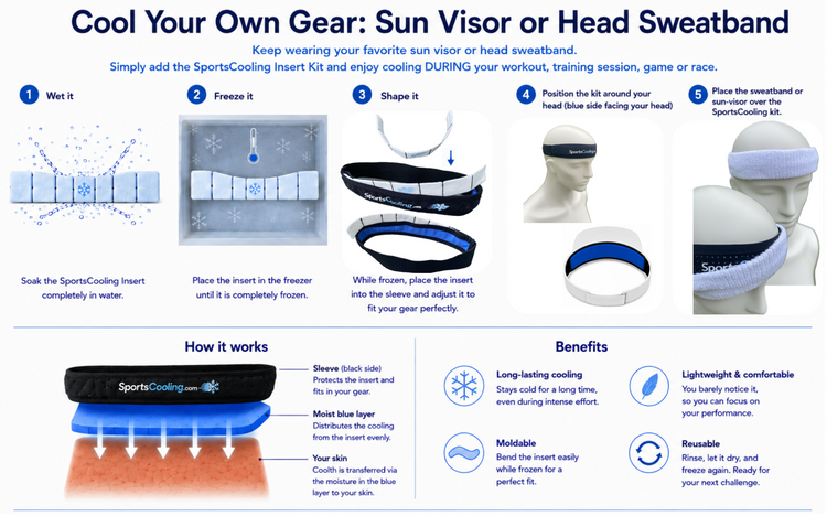 Cool Your Own Gear: Sun-Visor & Head Sweatband